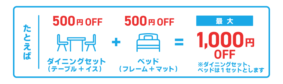 最大1000円オフ。ダイニングセット、ベッドは１セットとします